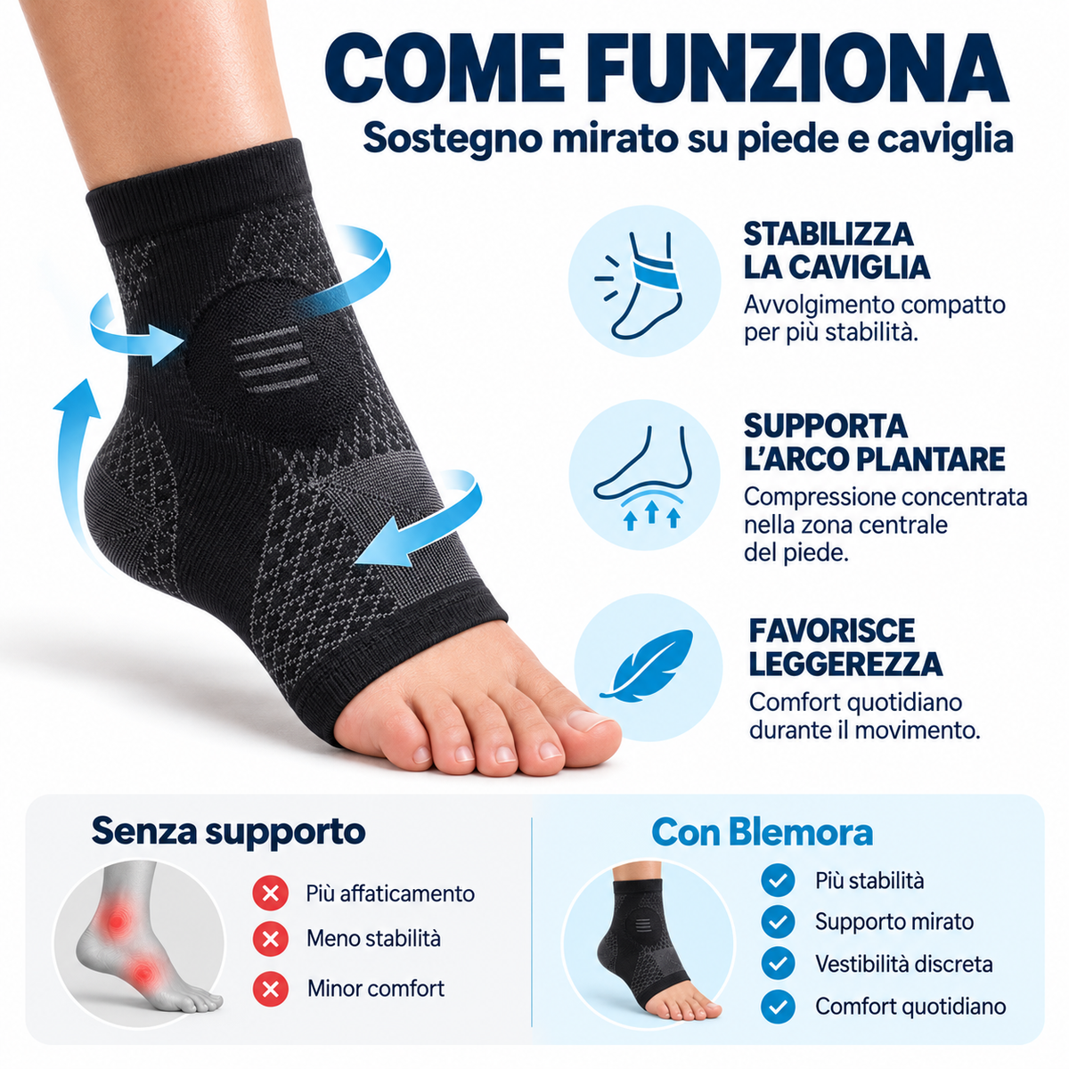 Blemora™ | Calze a Compressione a Dita Libere